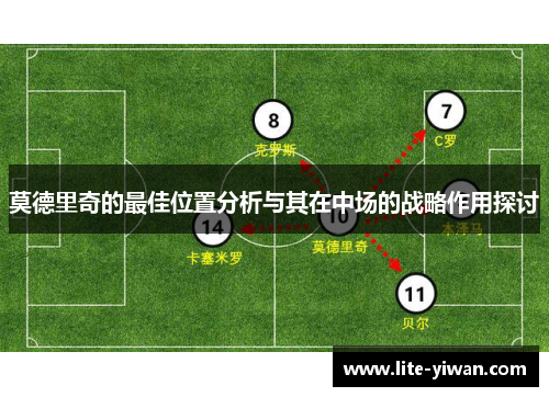 莫德里奇的最佳位置分析与其在中场的战略作用探讨