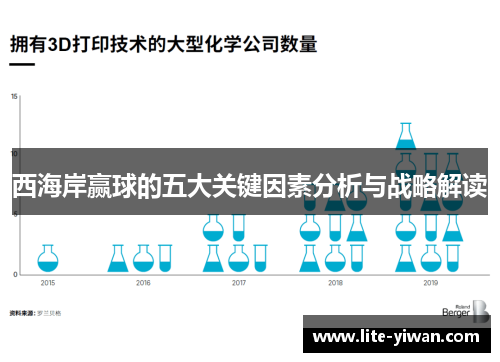 西海岸赢球的五大关键因素分析与战略解读