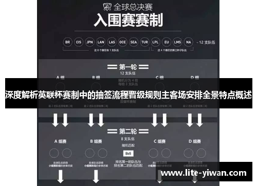 深度解析英联杯赛制中的抽签流程晋级规则主客场安排全景特点概述 深度解析英联杯赛制中的抽签流程晋级规则主客场安排全景特点概述
