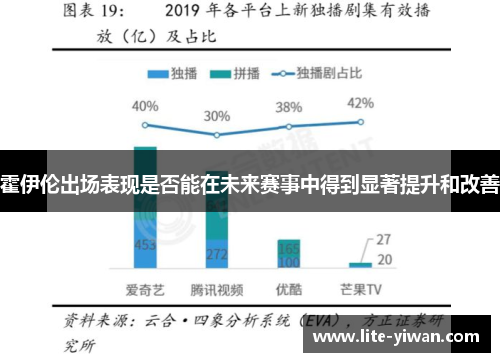 霍伊伦出场表现是否能在未来赛事中得到显著提升和改善