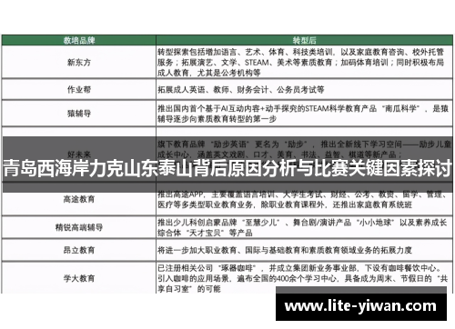 青岛西海岸力克山东泰山背后原因分析与比赛关键因素探讨