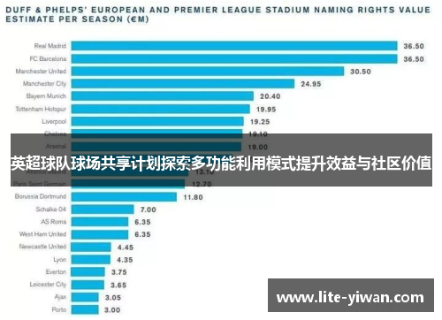 英超球队球场共享计划探索多功能利用模式提升效益与社区价值