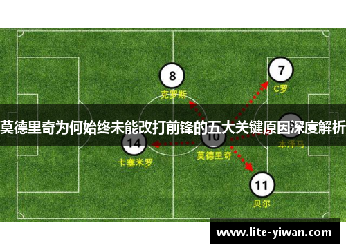 莫德里奇为何始终未能改打前锋的五大关键原因深度解析
