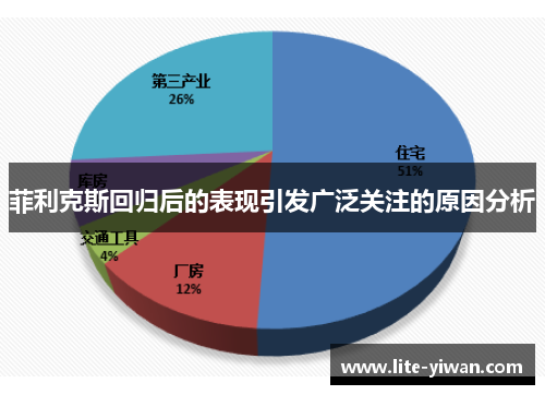 菲利克斯回归后的表现引发广泛关注的原因分析
