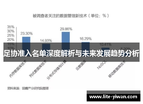 足协准入名单深度解析与未来发展趋势分析 足协准入名单深度解析与未来发展趋势分析