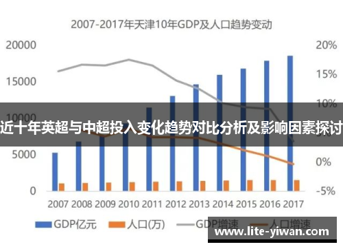 近十年英超与中超投入变化趋势对比分析及影响因素探讨