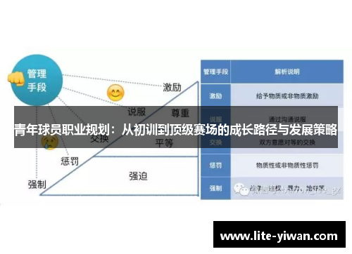 青年球员职业规划：从初训到顶级赛场的成长路径与发展策略