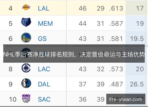 NHL季后赛净胜球排名规则，决定晋级命运与主场优势