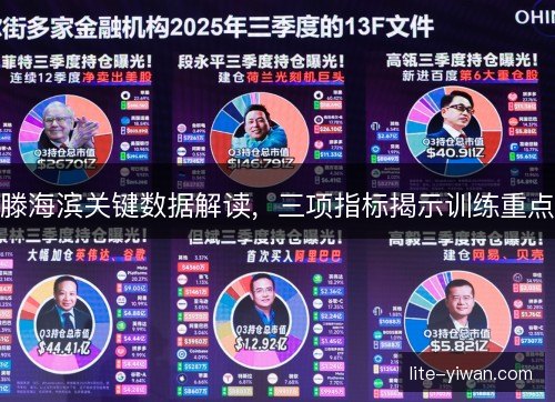 滕海滨关键数据解读，三项指标揭示训练重点